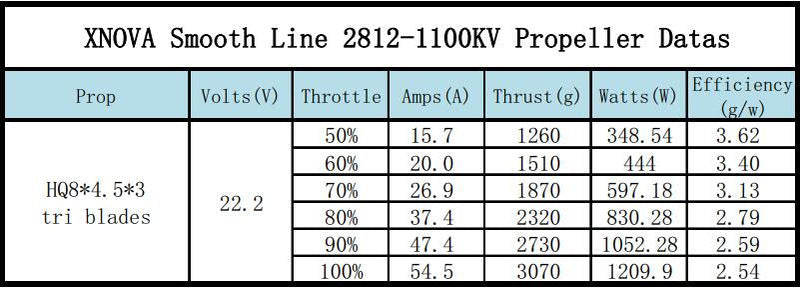 2812-1100kv-propeller-datas.jpg