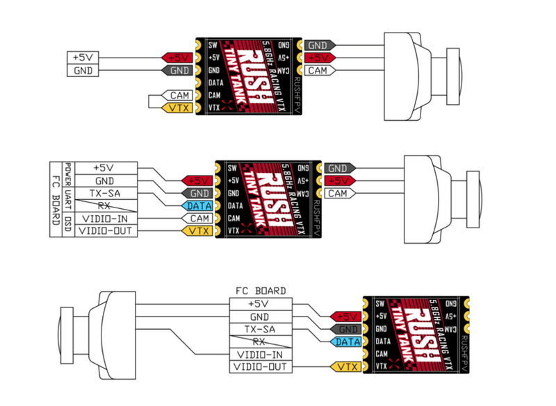 2ZcIUpqyS5yBAuBccSKT_RUSH-TANK-TINY-VTX-5-8G-Smart__1.png