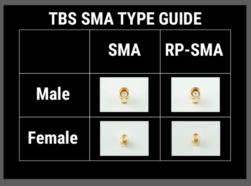 uLwvRTBvRnGiHU1duN0H_TBS_SMA_RPSMA_adapter_table.png